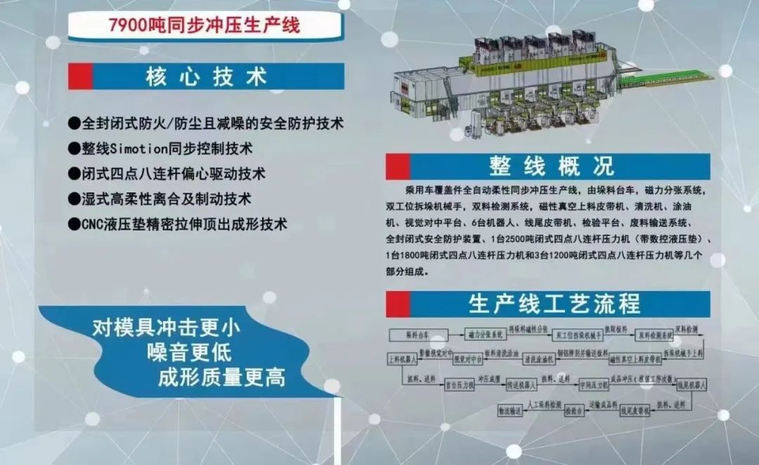 热烈祝贺国内知名汽车品牌工厂7900吨全自动柔性同步冲压生产线首件顺利下线！